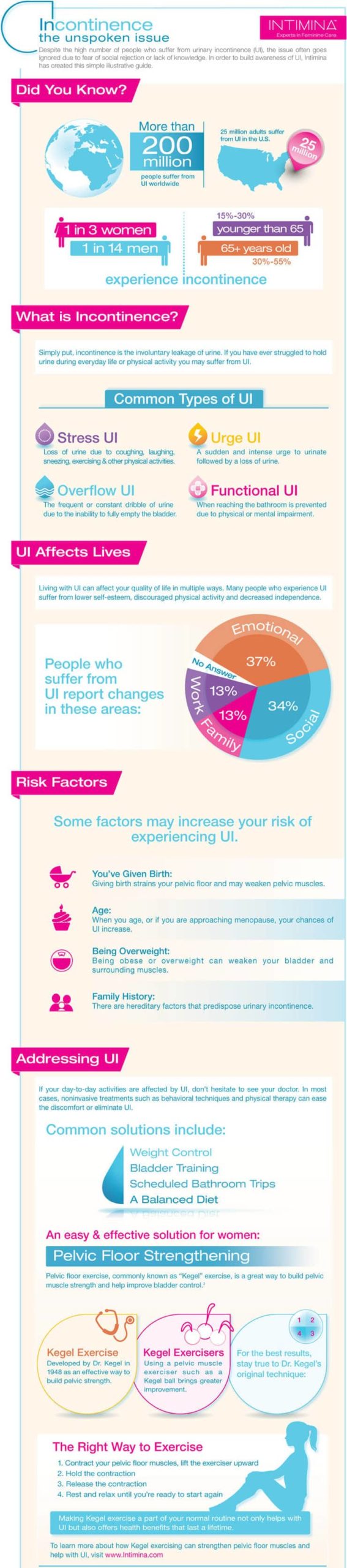 Incontinence infographic