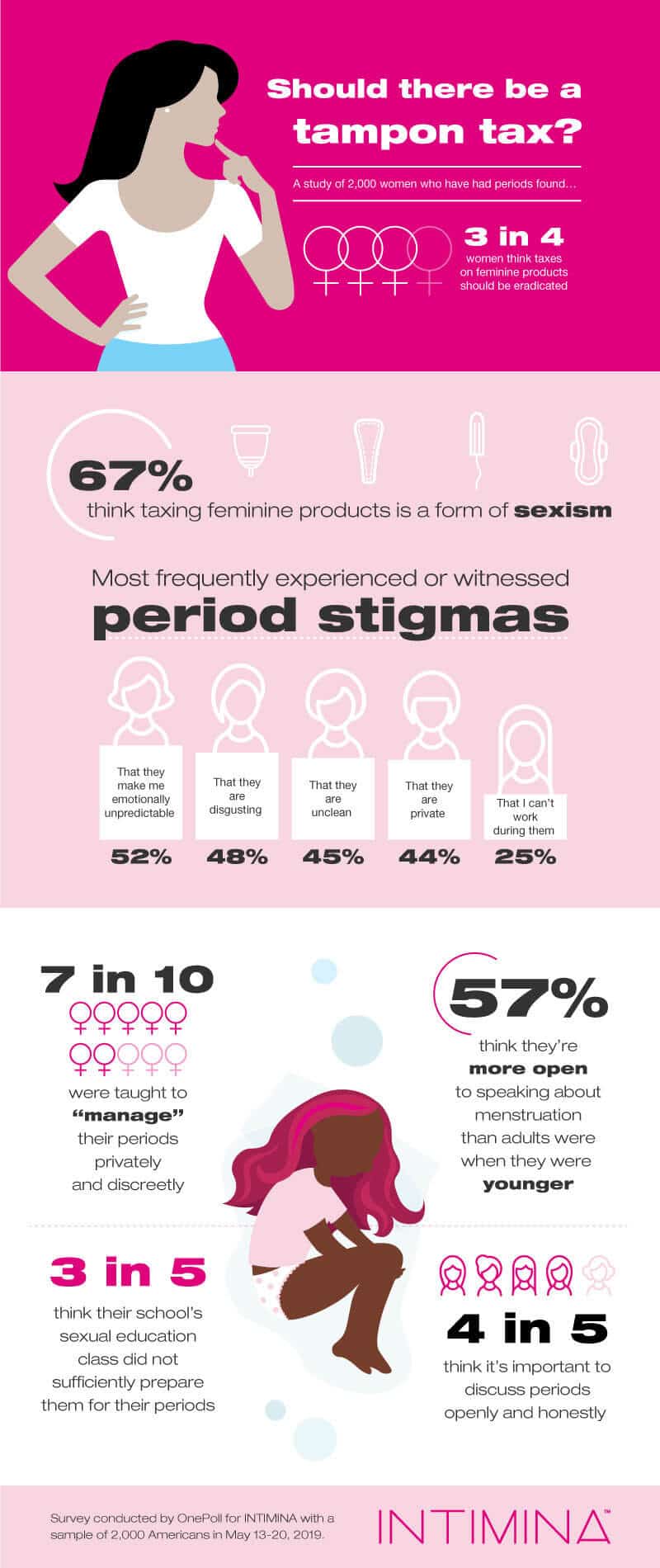 Infographics - period taboos