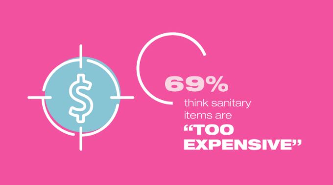 sanity items are too expensive