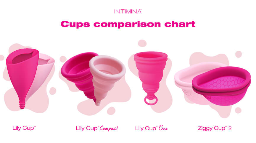 cups measures