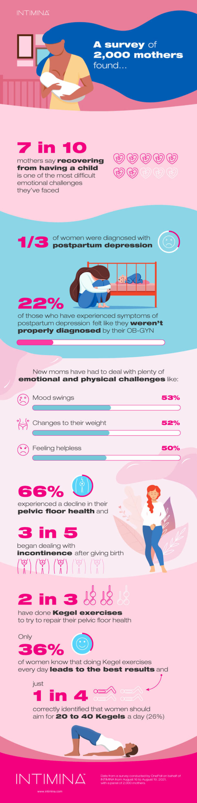 Depression survey