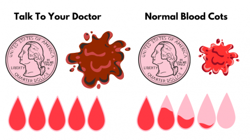 blood clots on period
